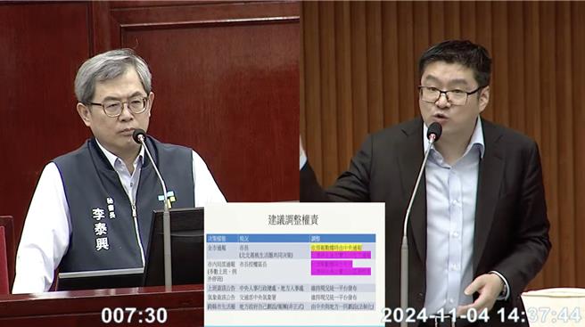 国民党台北市议员徐弘庭（右）。（翻摄自台北市议会直播／刘彦宜台北传真）