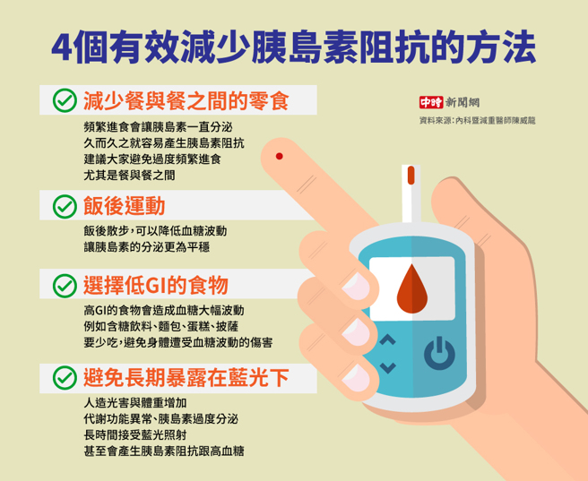 有效减少胰岛素阻抗的方法(制图/中时新闻网)