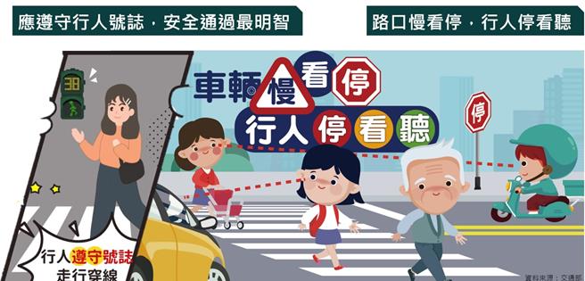 基隆市政府自11月起，推動「行人有序」政策，初期將以宣導提升行人安全意識為主，後續也會陸續加入執法手段。（基隆市政府提供／張志康基隆傳真）