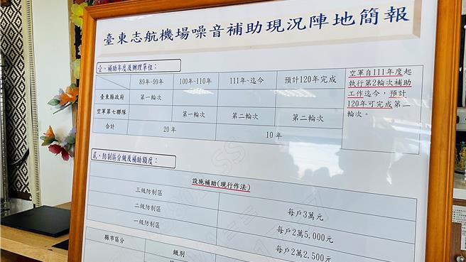 台东志航基地噪音补偿金执行现况。（萧嘉蕙摄）