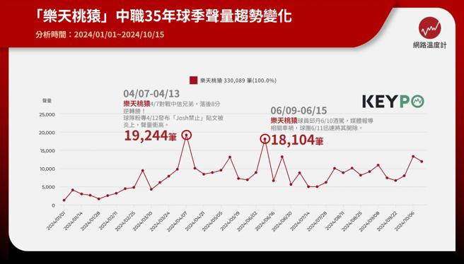 《KEYPO大數據關鍵引擎》輿情分析系統