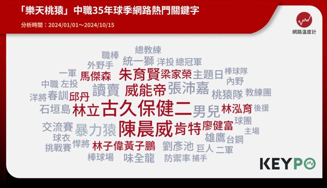 《KEYPO大數據關鍵引擎》輿情分析系統