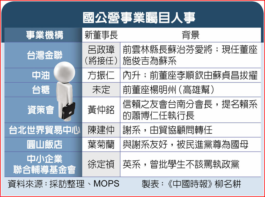 國公營事業矚目人事