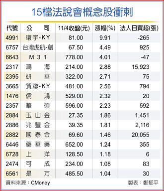 企業法說會 掀押寶行情