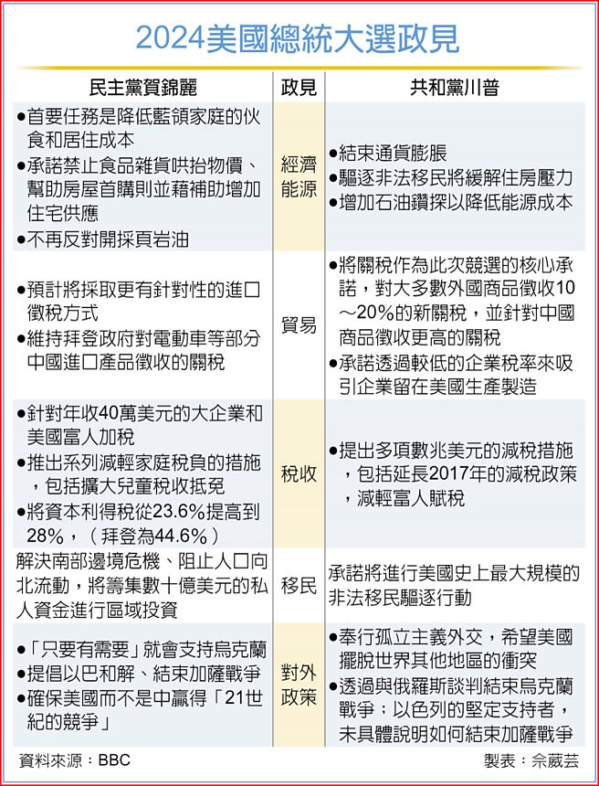 2024美国总统大选政见