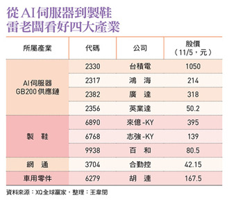 投資高手買股方法曝光！他傻傻買20年報酬3倍 一個大波段賺進150％