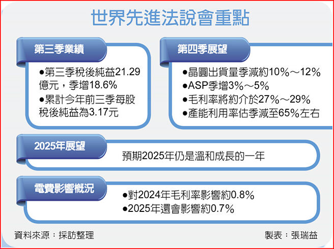 世界先进法说会重点