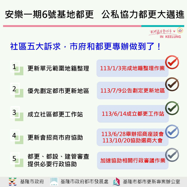 安乐一期六号基地 市府行政协力推动事项(图/基隆市政府提供)