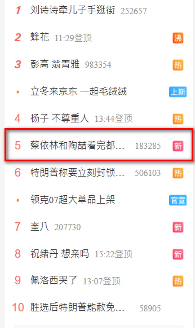 「蔡依林和陶喆看完都沉默了」成今日微博热搜关键字。（微博）