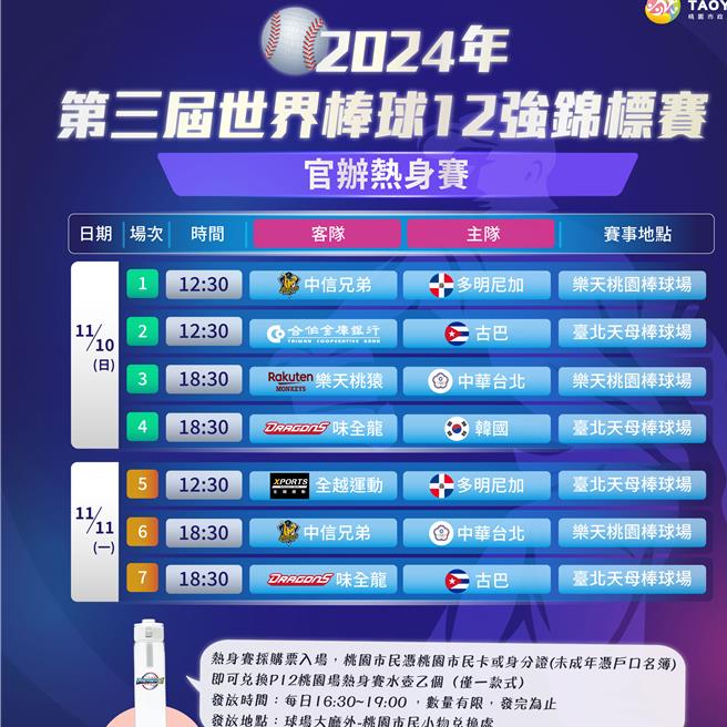 2024年第3届世界棒球12强锦标赛预赛13日至18日开打，其中10、11日乐天桃园棒球场举办热身赛，桃园市体育局邀请民眾到场观赛。（桃园市体育局提供）