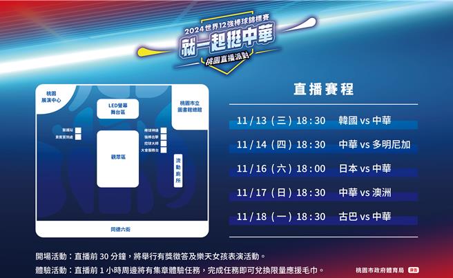 2024年第3届世界棒球12强锦标赛预赛13日至18日开打，正式赛事在桃园艺文广场举办中华队场次直播派对，现场将搭设500吋LED萤幕，还有乐天女孩到场应援。（桃园市体育局提供）