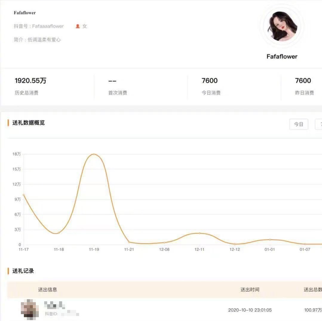 叶珂遭爆砸重金打赏男直播主。（图／微博 真不想剪头髮）