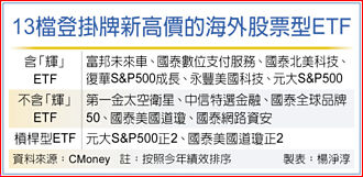 13檔海外股票型ETF齊登頂