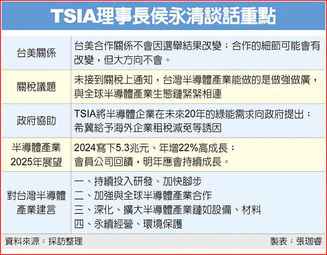 TSIA理事长侯永清谈话重点