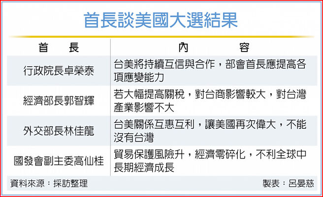 首长谈美国大选结果
