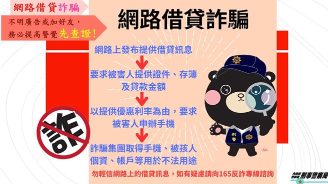 借贷诈骗。（刑事局提供）