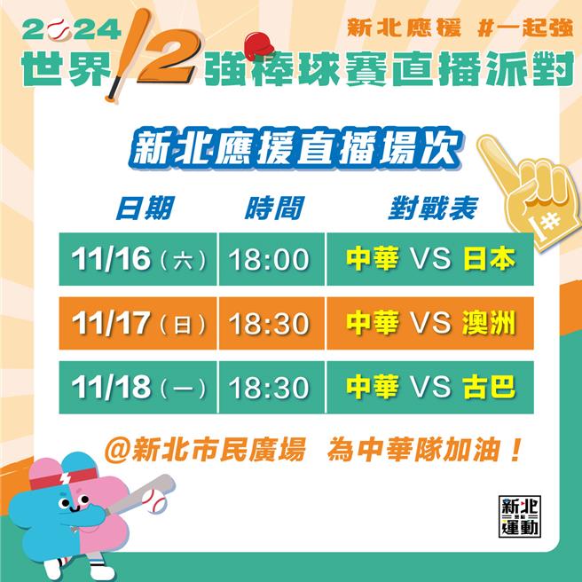 结合新北欢乐耶诞城，新北市体育局16至18日于市民广场办世界12强棒球赛直播派对。（新北市体育局提供）