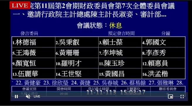 财委会下午3点时仍处于「休息」状态，预估今日恐提前散会，预算改日再审。（翻摄官网）
