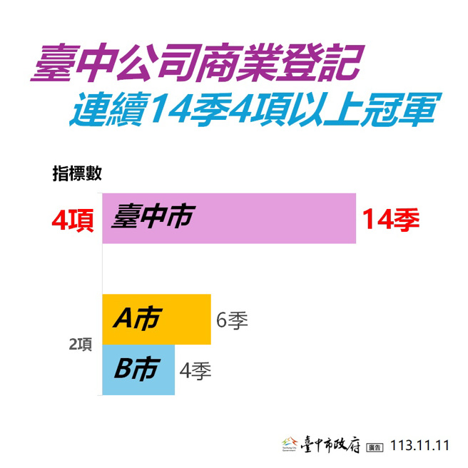 图/台中市政府提供