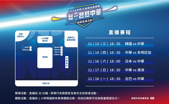 2024世界棒球12强赛将在下周登场，市府将于13、14、16、17、18日于艺文广场举办中华队赛事直播派对。（桃园市体育局提供）