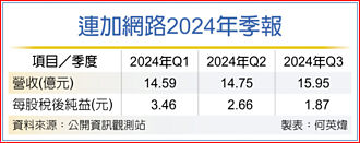 LINE Pay新布局 三路進擊
