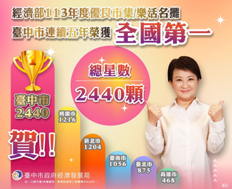 市集名攤五連霸！台中市113年星級評鑑成績亮眼