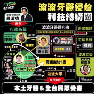 幫權貴子弟開後門？教授示警：未來新進1／5是波波牙醫