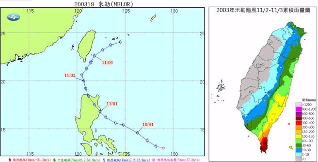 天兔颱風跟2003年的米勒颱風路徑類似。（翻攝自 天氣職人-吳聖宇臉書）