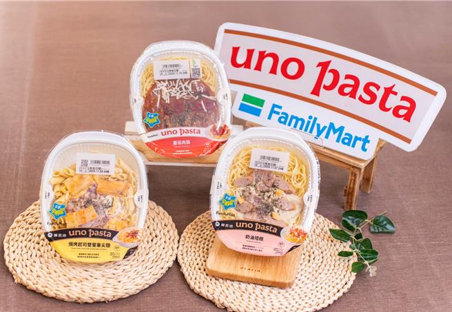 全家uno pasta去年业绩衝破10亿，长期霸榜销售排行榜Top3品项分别是「番茄肉酱义大利麵」、「奶油培根义大利麵」、「焗烤起司双飨笔尖麵」。（吴松翰摄）