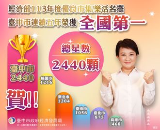 市集名攤五連霸  台中市113年星級評鑑成績亮眼