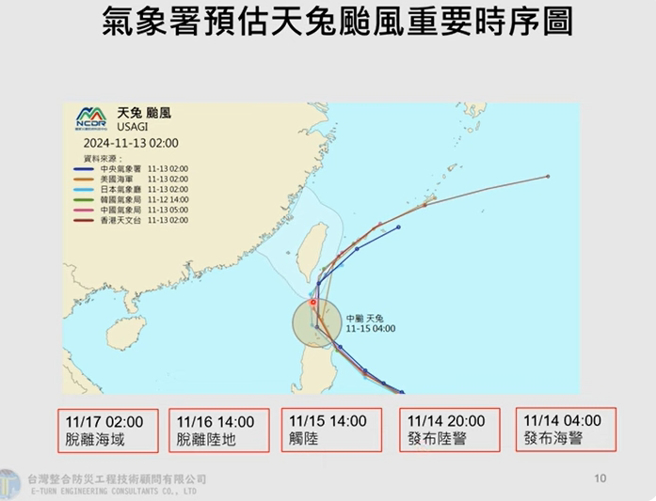 賈新興表示，依照目前資料來看，預估明天清晨4點發布海警、晚上8點發布陸警。（翻攝賈新興YouTube頻道）