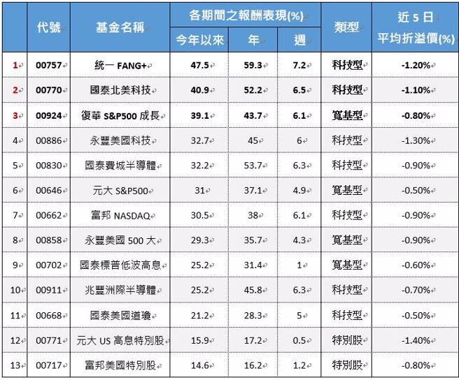 資料來源：Cmoney，截至2024/11/8


