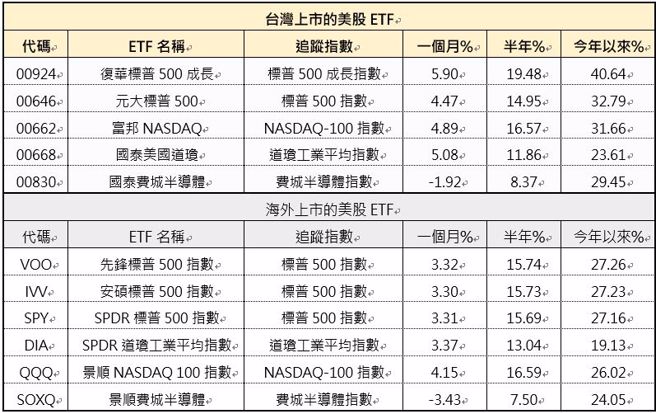 资料来源：MoneyDJ，资料日期：2024/11/12