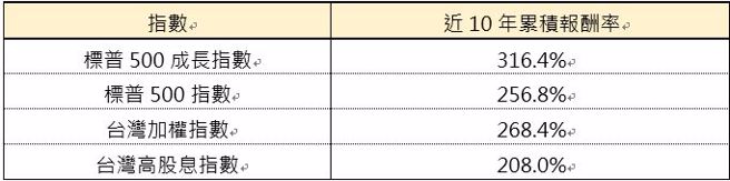  资料来源：Bloomberg，资料日期：2014/10/31-2024/10/31


