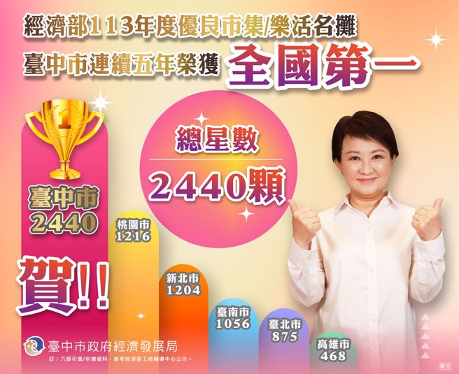 圖/台中市政府提供