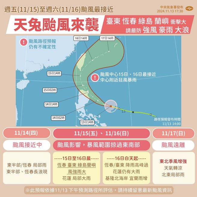 气象署预测颱风未来动向。（气象署提供）