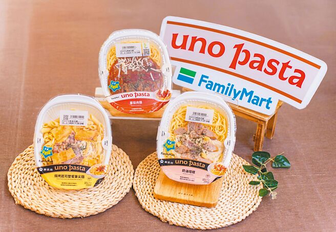 全家uno pasta去年业绩衝破10亿，长期霸榜销售排行榜Top3品项分别是「番茄肉酱义大利麵」、「奶油培根义大利麵」、「焗烤起司双飨笔尖麵」。（吴松翰摄）