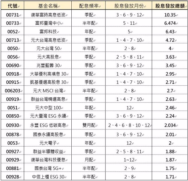 资料日期：2024/11/13，资料来源：证交所、Yahoo!股市