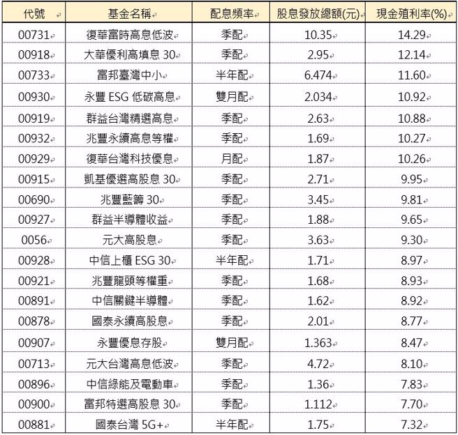 资料日期：2024/11/13，资料来源：证交所、Yahoo!股市