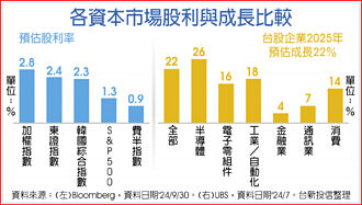 股利、成長性雙優 00962今開募