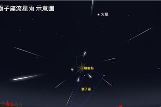 天文迷看過來！獅子座流星雨＋天王星衝 最佳觀賞時機曝光