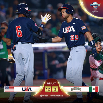 12強》差點被淘汰 美國4轟扣倒墨西哥 二連勝驚險晉級