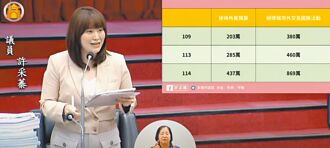 城市外交大撒幣？ 高市府：六都差不多