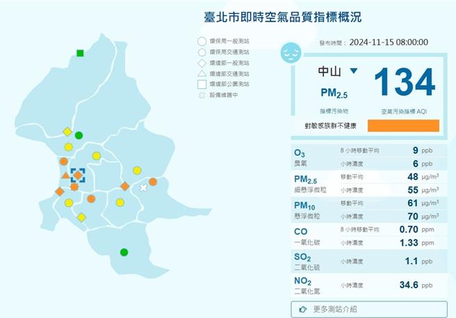 台北市15日空气品质亮橘灯，北市环保局提醒，民眾减少户外活动，如外出请配戴口罩。（台北市环保局）