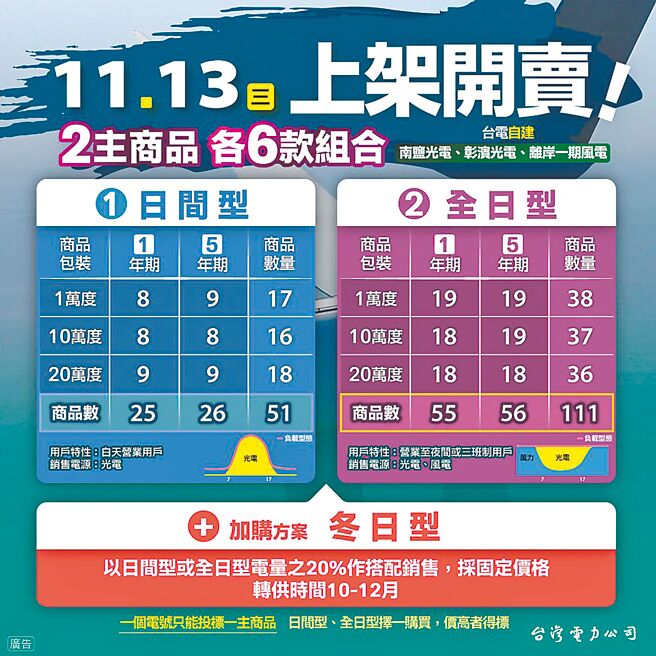 （圖／台電提供）