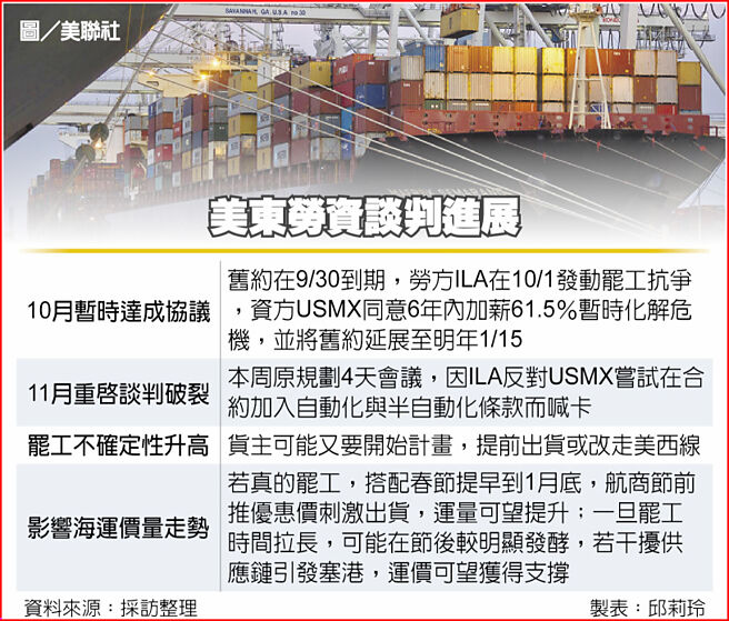 美东劳资谈判进展