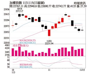 操盘心法－经济维持乐观 布局产业成长族群