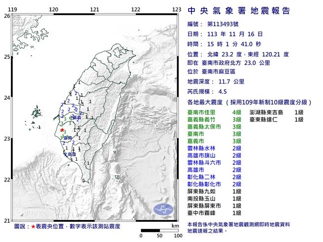 台南市16日下午3时01分传出芮氏规模4.5有感地震，震央在麻豆区。（台南市消防局提供／程炳璋台南传真）
