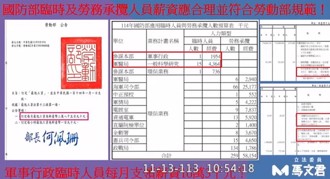 1臨時人員月領16萬 國防部稱「符合美國規範」？議員傻眼