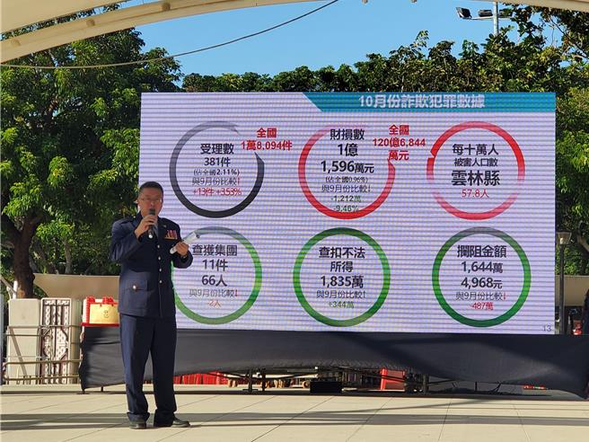 云林平均每月被诈1亿多元 ，县警局长李建民今化身「小民局长」呼吁民眾提防阻诈。（周丽兰摄）